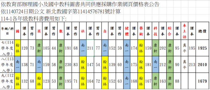 114學年度教科書價格公告圖片
