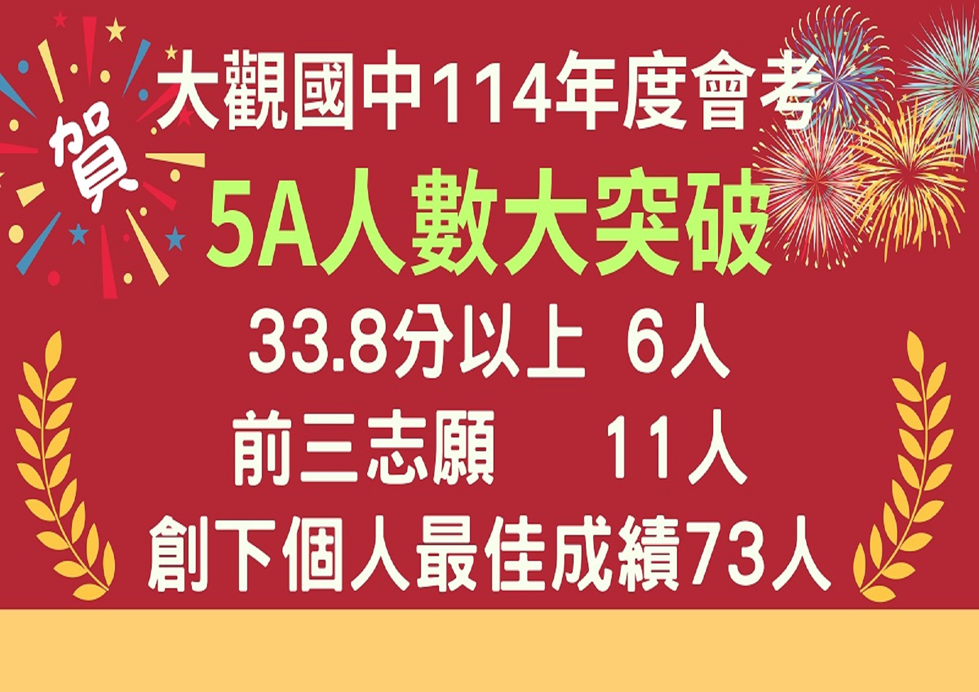 114會考成績左上角