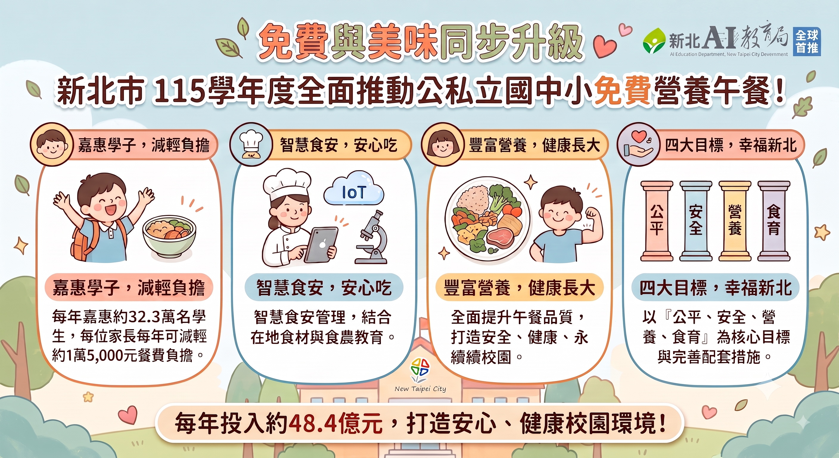 免費營養午餐
