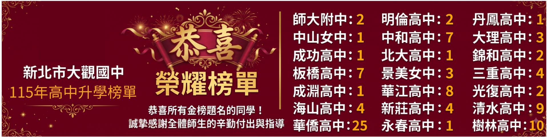 115年大觀國中升學榜單